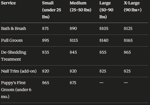 Pricing table for mobile dog grooming